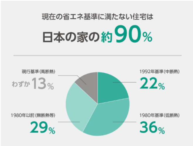 断熱,長崎,諫早,星のリノベーション,星野建設