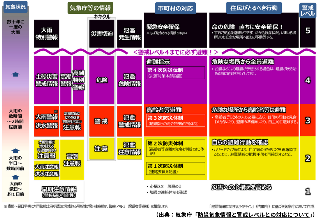 防災,避難,諫早