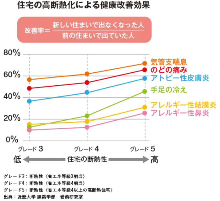 健康改善,長崎,諫早