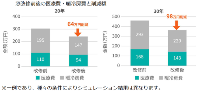 医療費,改善,長崎,諫早