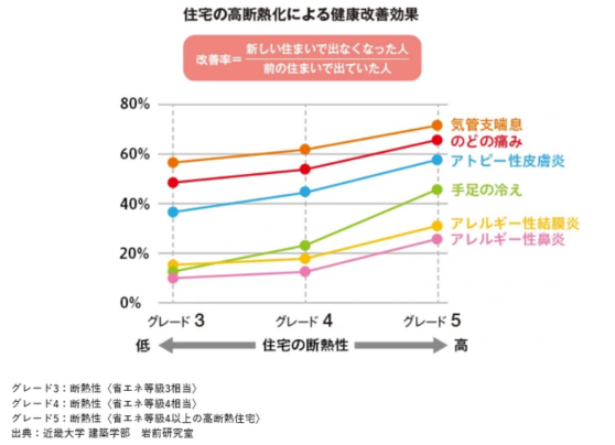 窓,断熱,諫早,リノベ