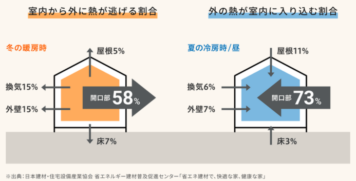 窓,断熱,諫早,リノベ