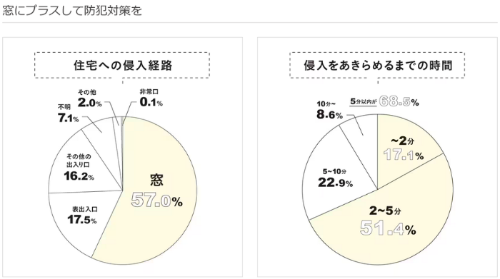 防犯対策、長崎、諫早