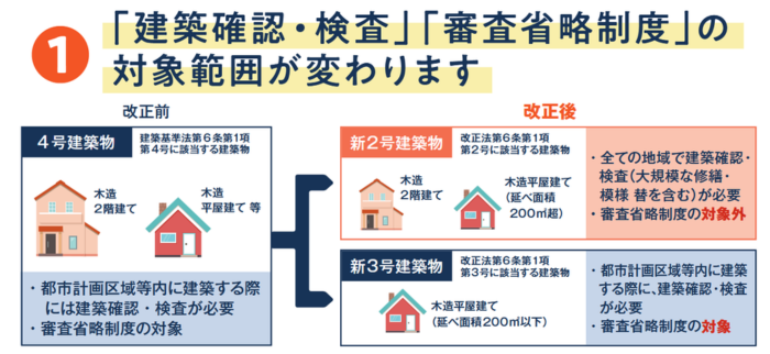 建築確認・検査、審査省略制度、4号特例、リノベーション、リフォーム、長崎、諫早