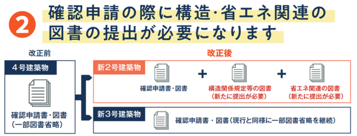 改正建築基準法、4号特例、リノベーション、リフォーム、長崎、諫早