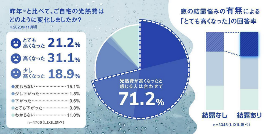 光熱費、大村市、諫早市