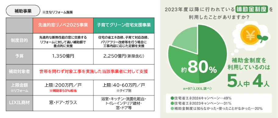 リノベーション、補助金、諫早、大村