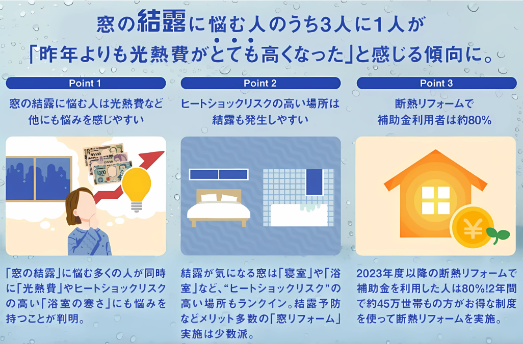 光熱費、大村市、諫早市