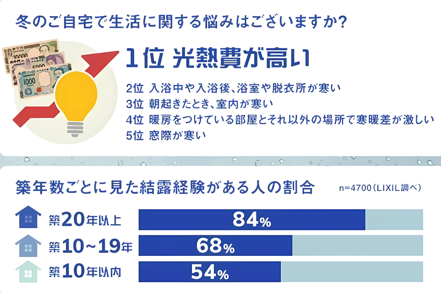 光熱費、大村市、諫早市